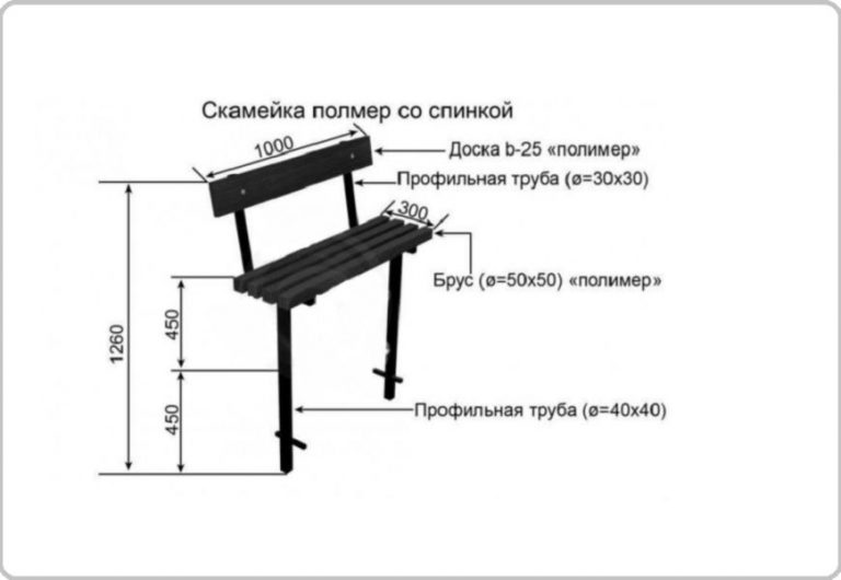 Лавочка и столик на кладбище своими руками чертежи