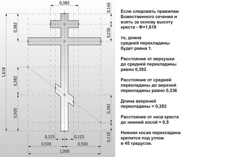 Крест размеры пропорции креста