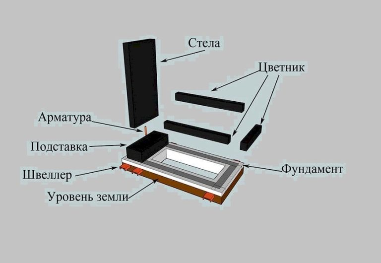 Схема памятника на могилу