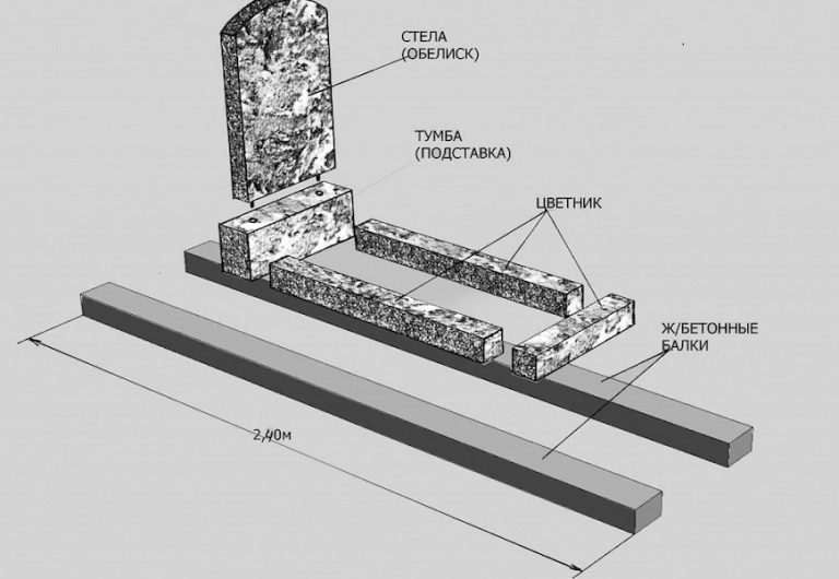 Схема памятника на могилу